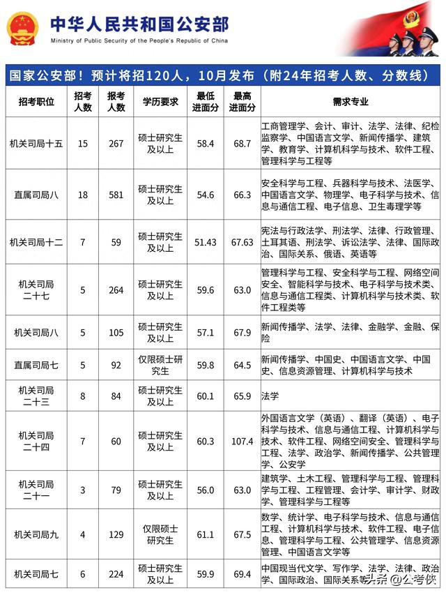 国安部校招的人才需求，探寻优秀人才的特质与路径，国安部校招人才需求揭秘，探寻优秀人才的特质与成长路径