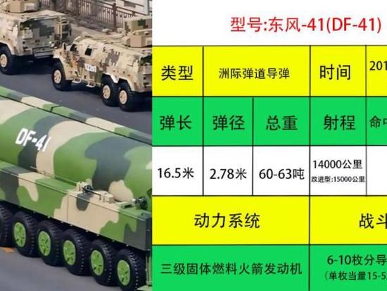 东风家族所有导弹，中国国防力量的坚实支柱，东风家族导弹，中国国防力量的核心支柱