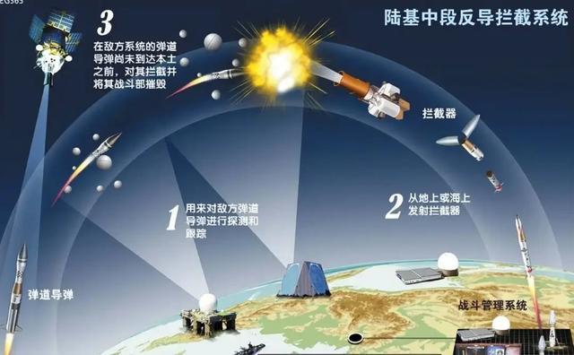 中国导弹防御系统的构成与特点，中国导弹防御系统的构成与特色概述