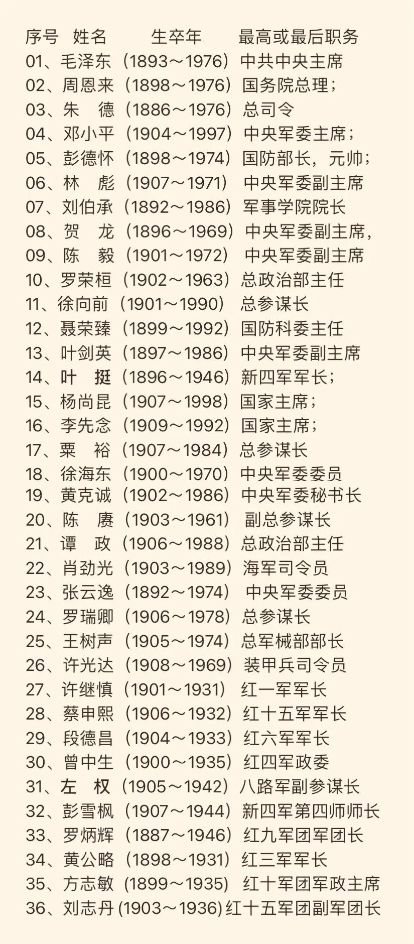 中国现役上将军衔名单与十大元帅的历史功勋，中国现役上将军衔名单与十大元帅历史功勋概览