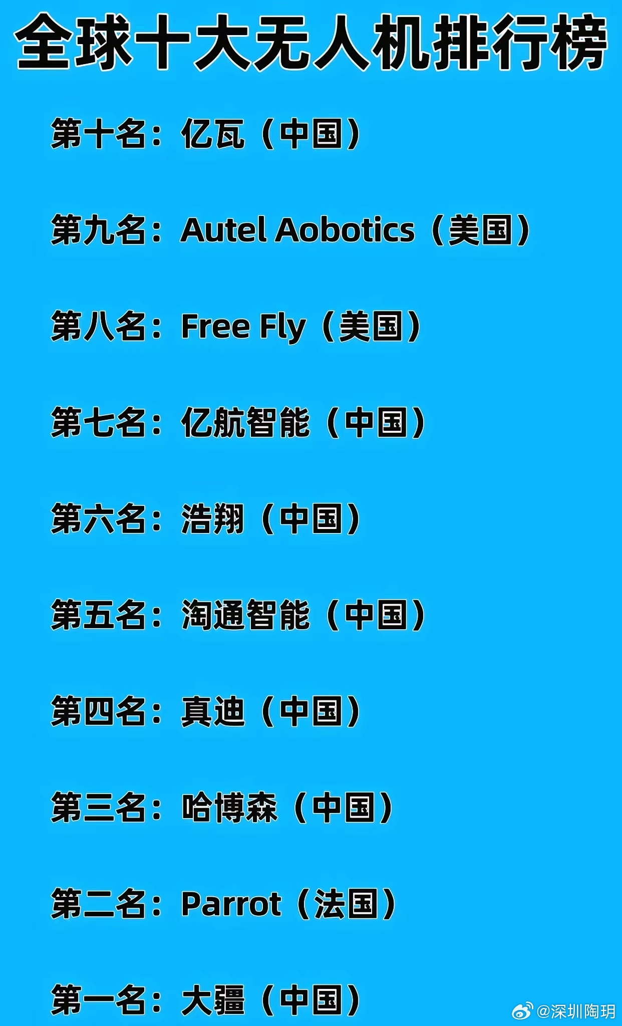 世界上飞得最快的战斗机前十名，全球飞得最快的战斗机前十名榜单揭晓