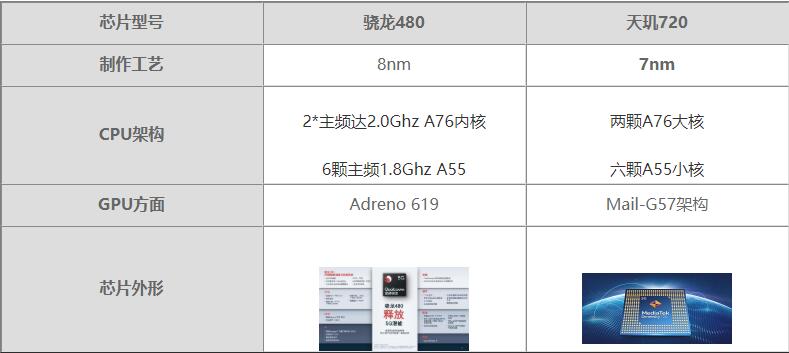 天机6020与骁龙600，性能比较与技术探讨，天机6020与骁龙600性能对比及技术深度探讨