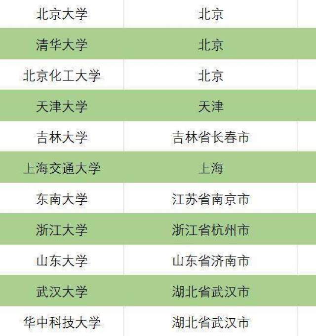 国家国防科工局共建高校，推动国防科技工业与教育事业的深度融合，国家国防科工局共建高校，深化国防科技工业与教育的融合之旅