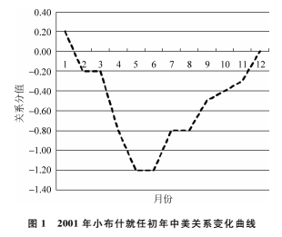 中美未来关系预测，挑战与机遇并存，中美未来关系展望，挑战与机遇并存