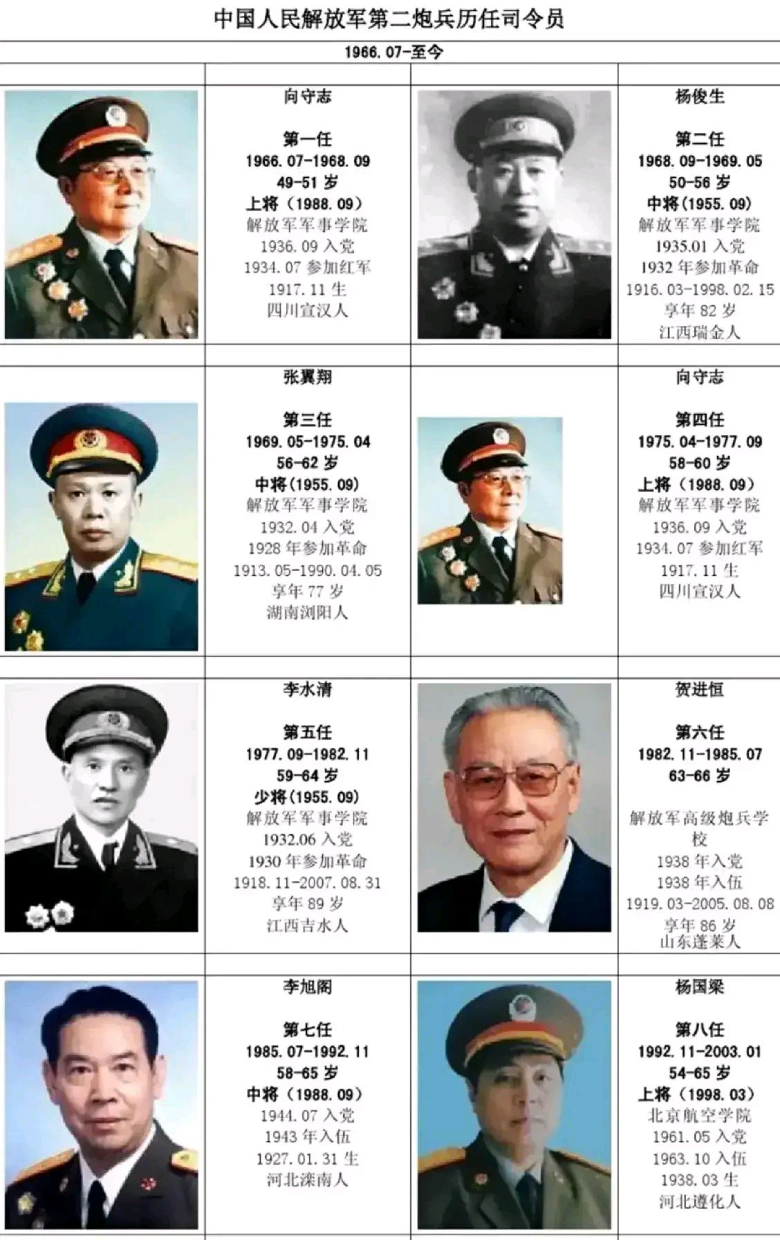 揭秘历史沿革，21集团军历任军长视频讲解，揭秘历史沿革，21集团军历任军长详解视频上线