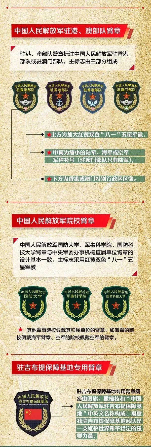 中国人民解放军的军种与兵种，力量与多样性的融合，中国人民解放军军种兵种的力量与多样性融合概览