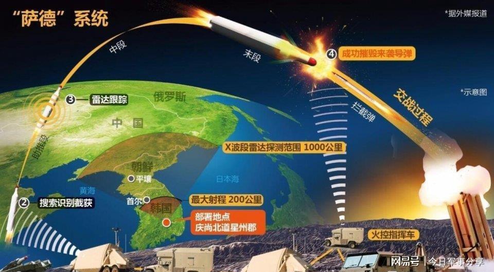 萨德系统