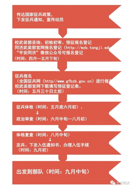 部队调兵流程详解，部队调兵流程全面解析