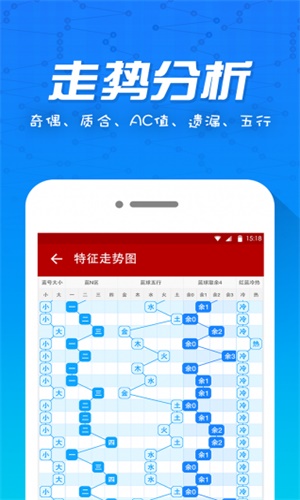 新澳门彩历史开奖结果走势图表，深度解析与预测未来走向，澳门彩历史开奖结果走势图表深度解析及未来走向预测