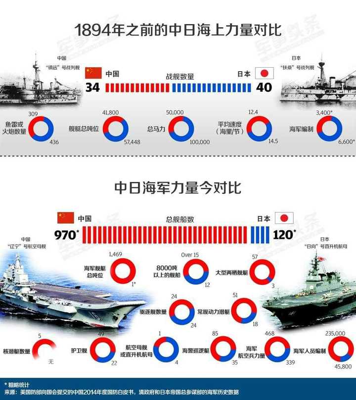日本侵华历史回顾，哪一年真正打进了中国？，日本侵华历史回顾，哪一年真正打进中国？