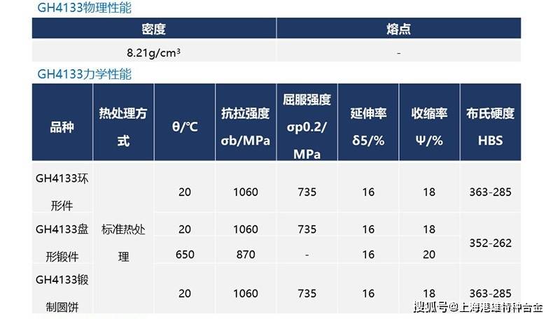 F22化学成分标准及其应用，F22化学成分标准及其应用概述