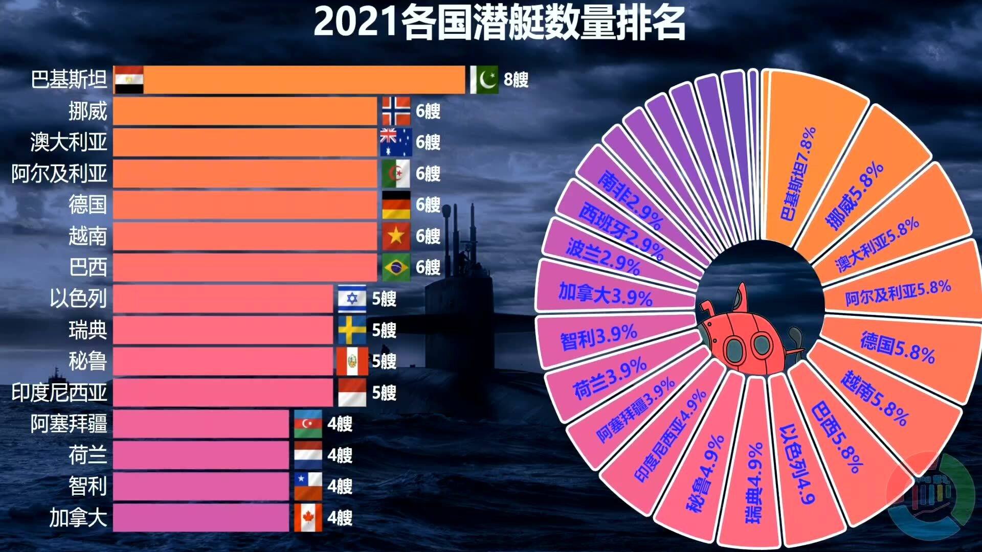 全球各国潜艇数量排行榜，揭示水下力量的分布与变迁，全球潜艇数量排行榜，水下力量的分布与变迁揭秘