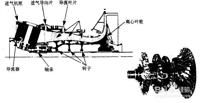 涡轴发动机压气机空气系统故障与检修，涡轴发动机压气机空气系统故障解析与检修方法