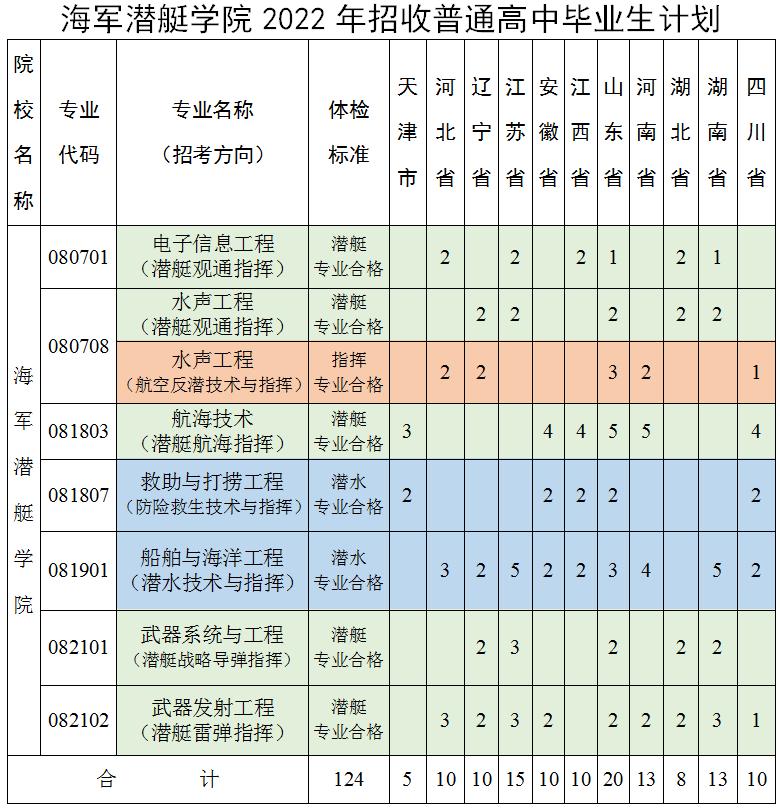 海军征兵宣传片，呼唤新时代的航海勇士，共筑海洋强国梦（2022年），海军征兵宣传片，呼唤航海勇士，共筑海洋强国梦（2022年）