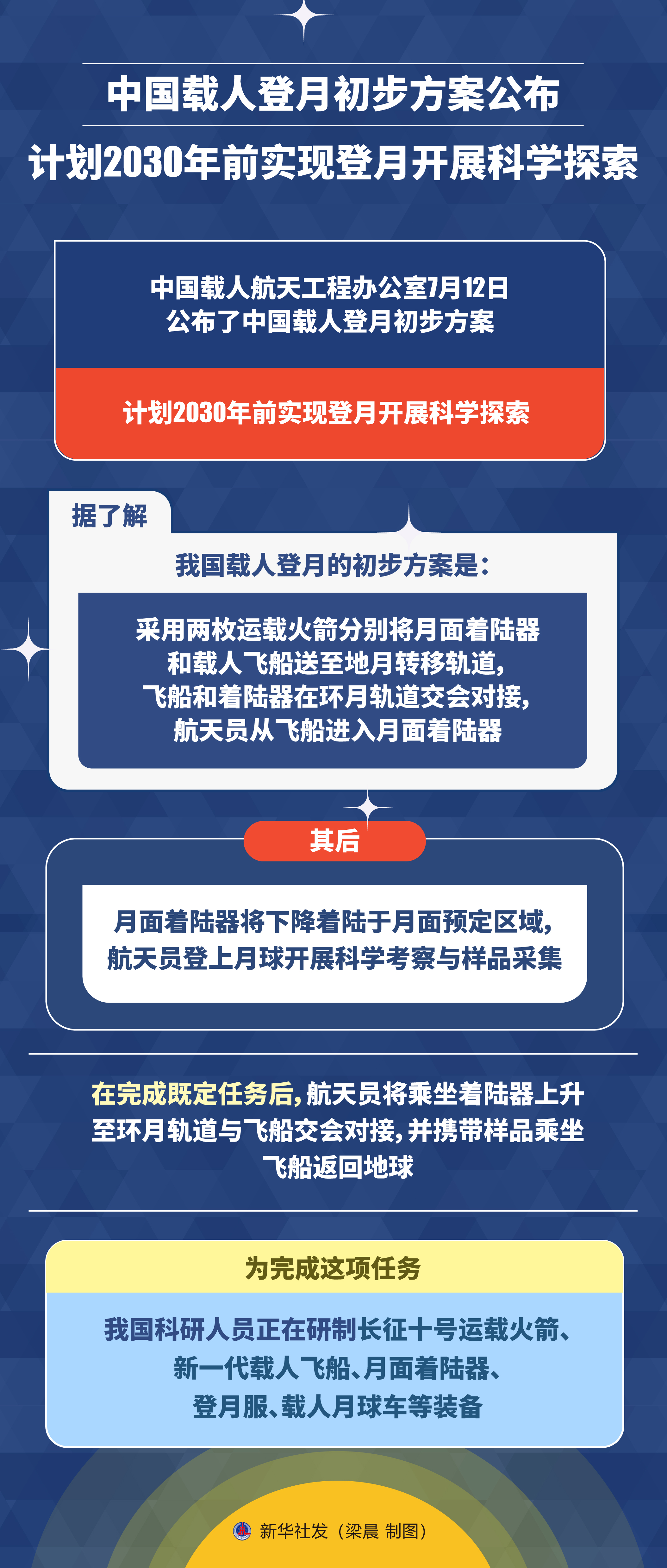 中国载人月球探测计划最新消息，中国载人月球探测计划最新进展揭秘