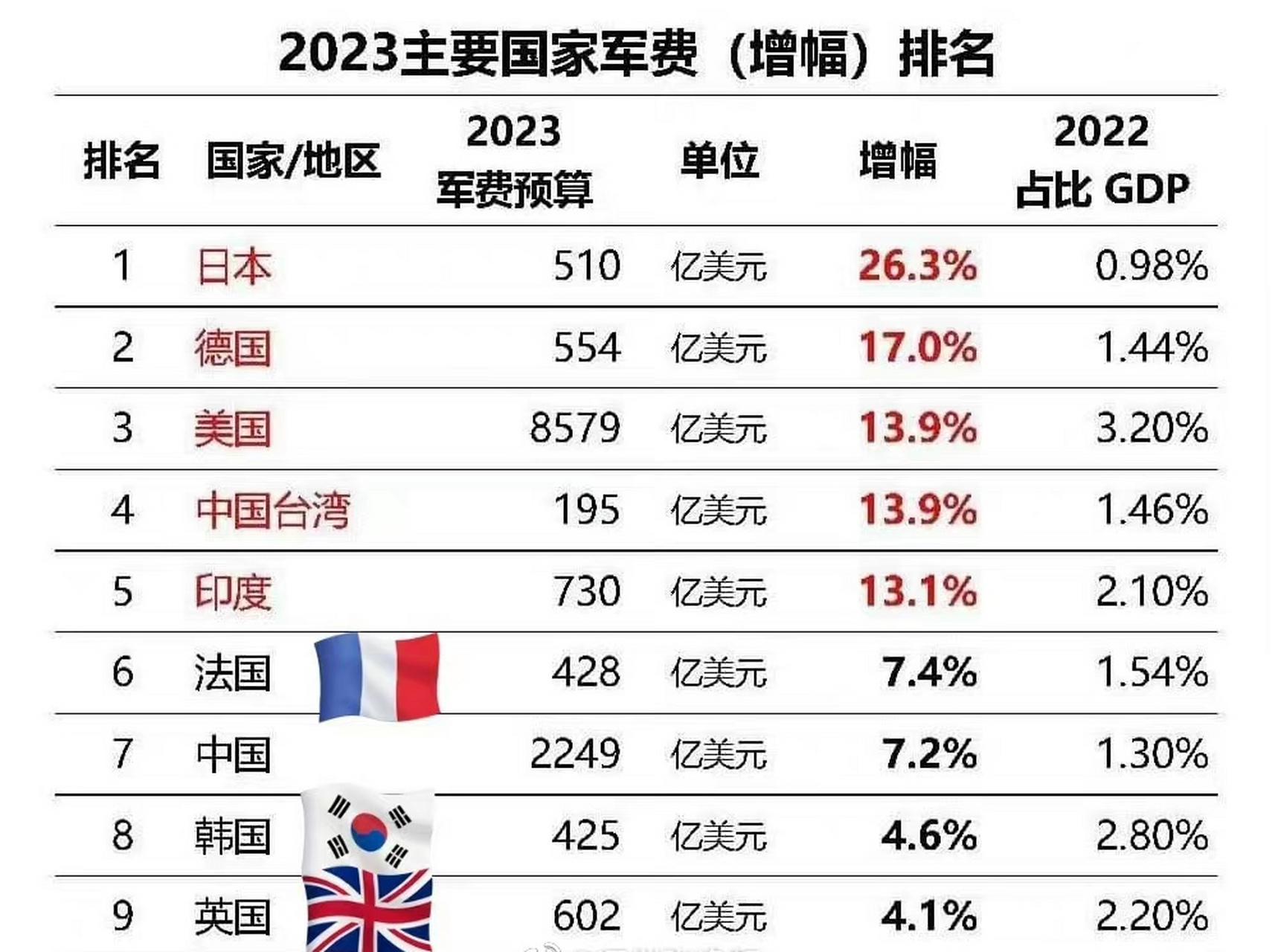 哪个国家在打仗？目前2021年局势分析，2021年全球局势分析，哪个国家在打仗？
