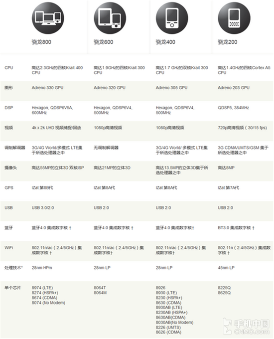天玑800与骁龙600系列对比，性能优劣分析，天玑800与骁龙600系列对比，性能优劣深度解析
