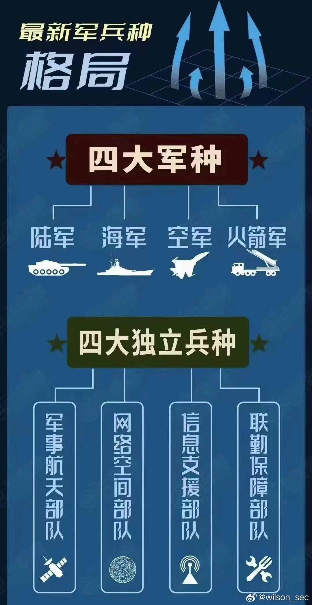 网军，新时代的数字化兵种，网军，新时代的数字化力量