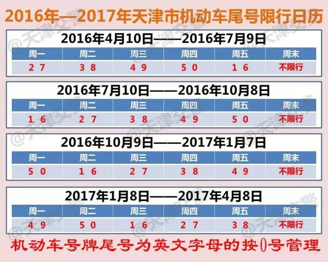 今日限号尾号是多少？——探寻城市限行措施的背后意义，今日限号尾号详解，城市限行措施背后的深意