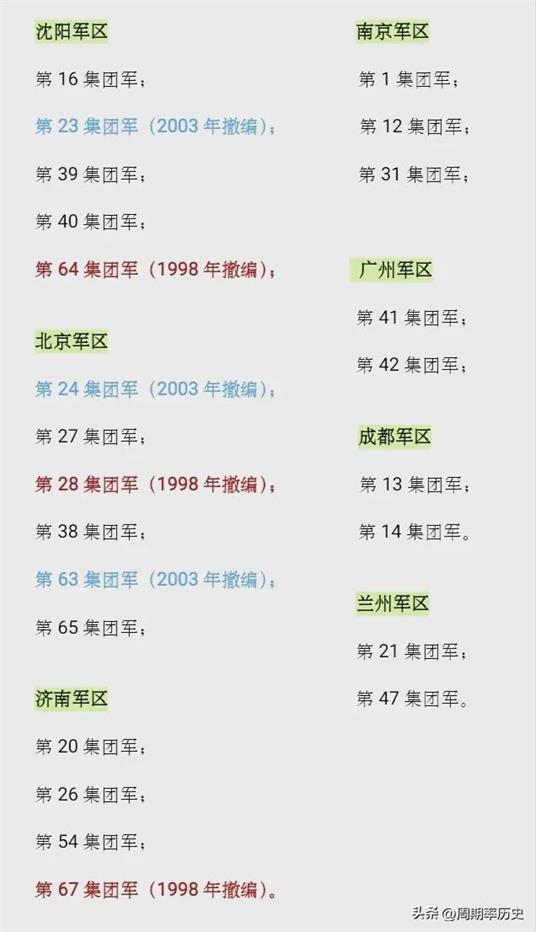 中国解放军集团军数量及其战略意义，中国解放军集团军数量与战略意义解析