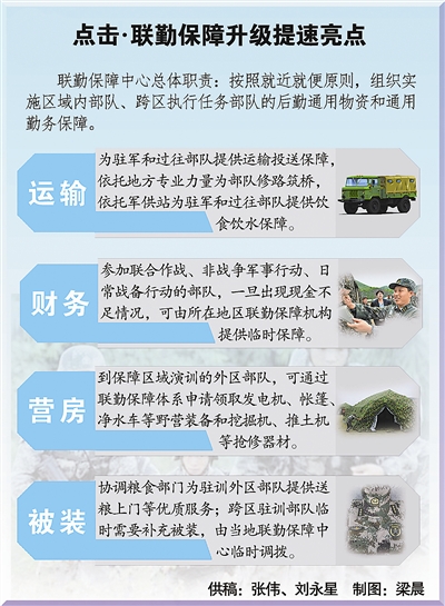 联勤保障中心数量概述,联勤保障中心数量概览