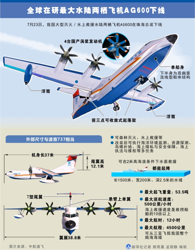 蛟龙600主要参数详解,蛟龙600参数详解及性能概览