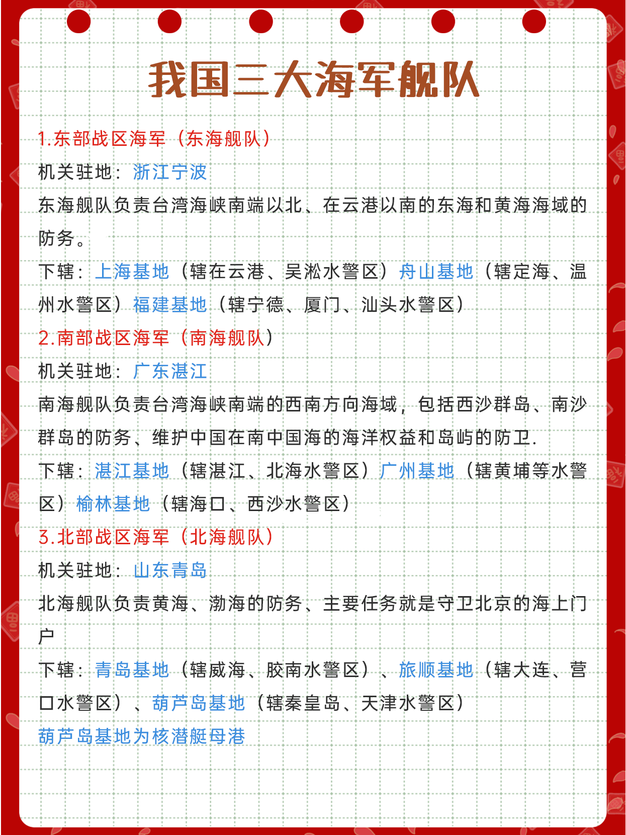 海军部队所在地概览,海军部队驻地概览