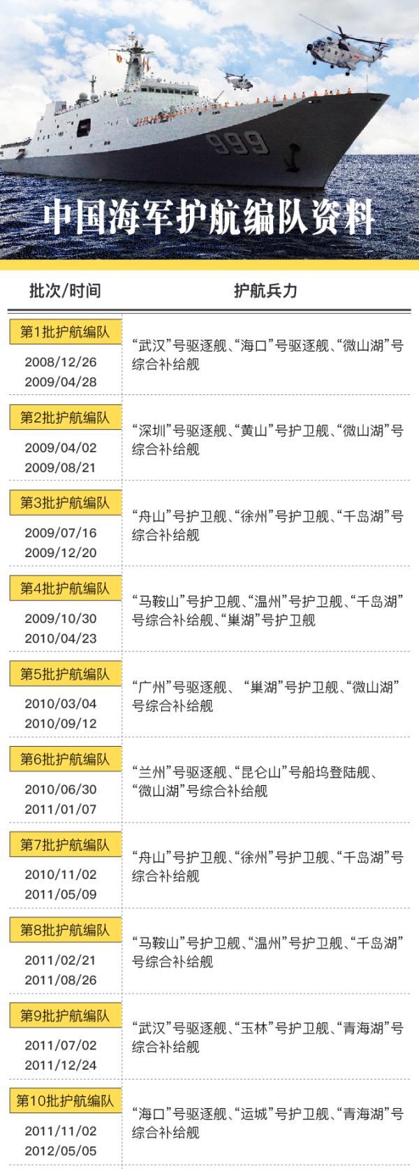 辽宁号舰长一览表 2023,辽宁号舰长一览表(最新更新至 2023 年)