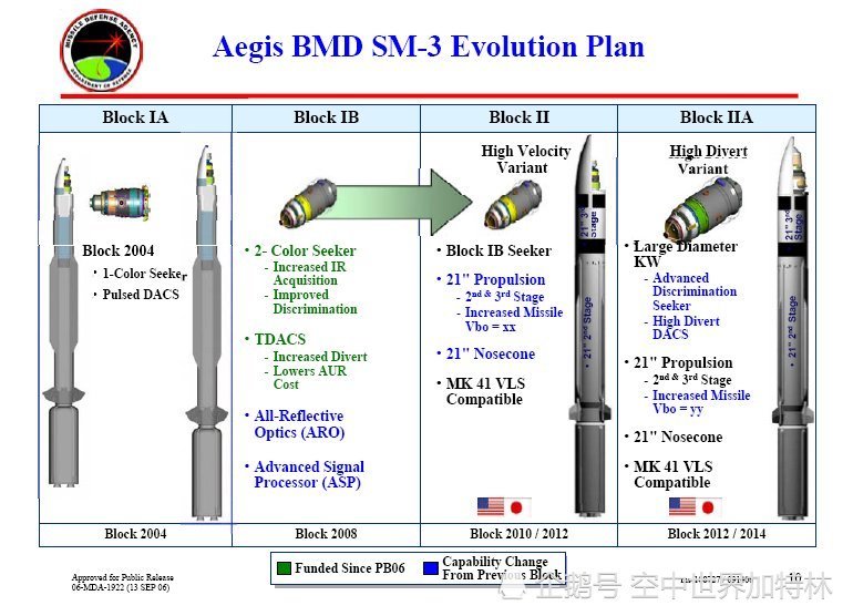 雄3导弹排名,全球视角下的战略地位与技术评估,全球视角下的雄3导弹,战略地位与技术评估排名
