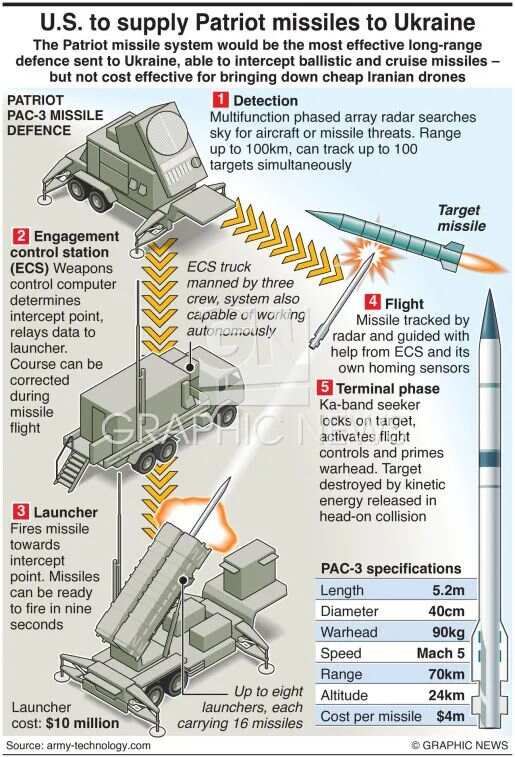 雄3导弹排名,全球视角下的战略地位与技术评估,全球视角下的雄3导弹,战略地位与技术评估排名