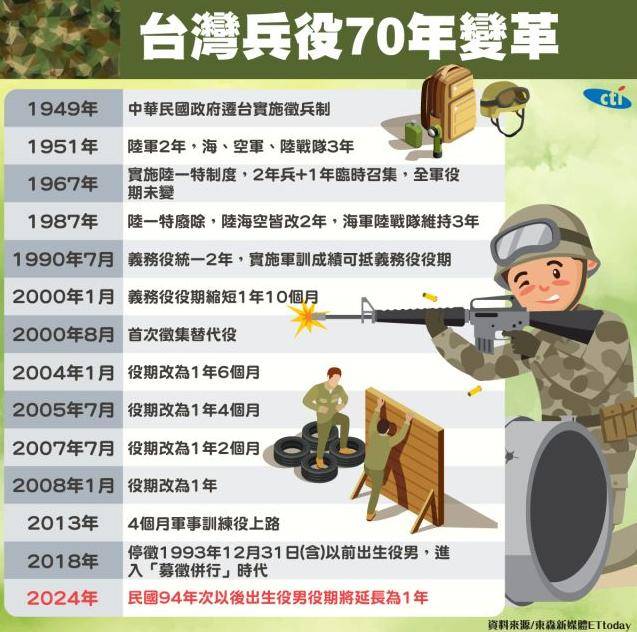 台湾征兵条件详解,台湾征兵条件全面解析