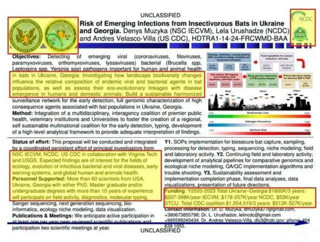 美国视角下的乌克兰生物研究设施,美国视角下的乌克兰生物研究设施揭秘