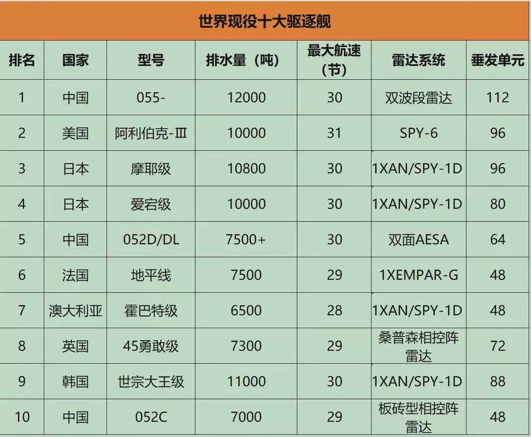 巡洋舰排行榜前十名,探索现代海军力量的巅峰之作,现代海军力量巅峰之作,巡洋舰排行榜前十名探索