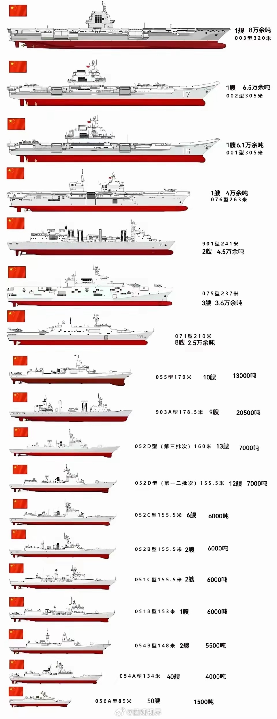 巡洋舰排行榜前十名,探索现代海军力量的巅峰之作,现代海军力量巅峰之作,巡洋舰排行榜前十名探索