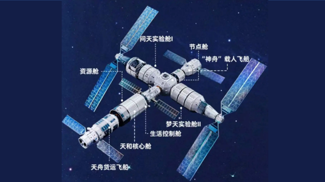 中国的空间站名为天宫,开启新航天时代,中国天宫空间站开启新航天时代篇章