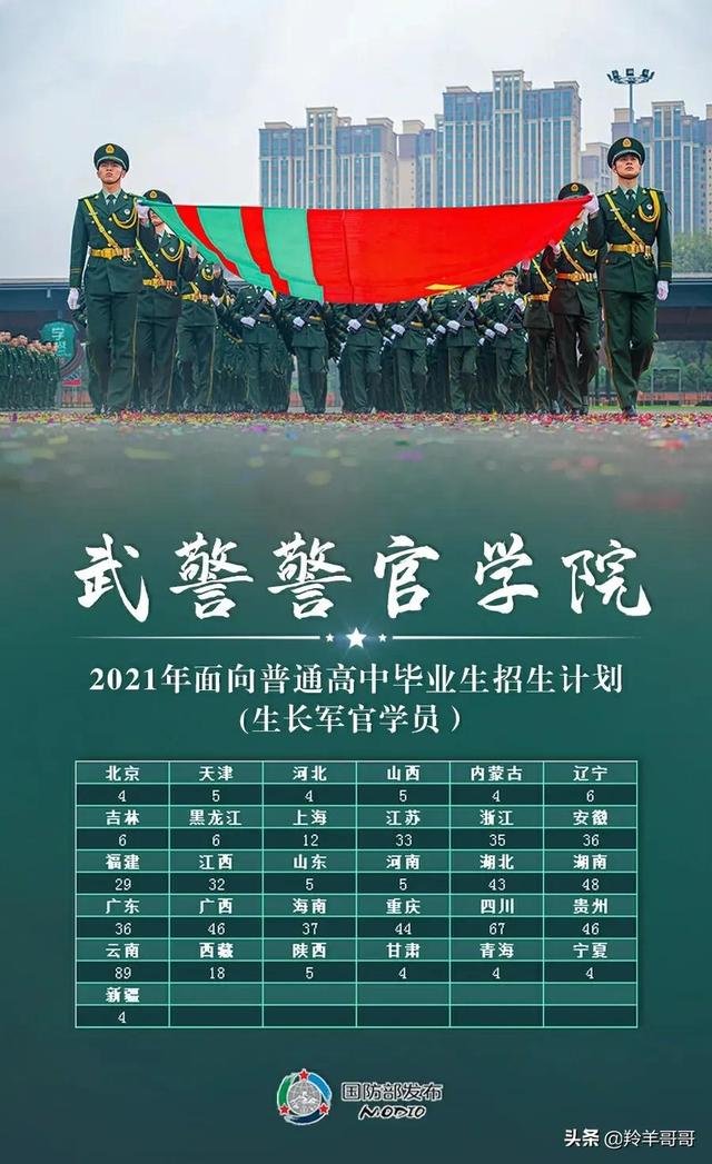 北京武警特警学院毕业分配概况,北京武警特警学院毕业分配情况概览