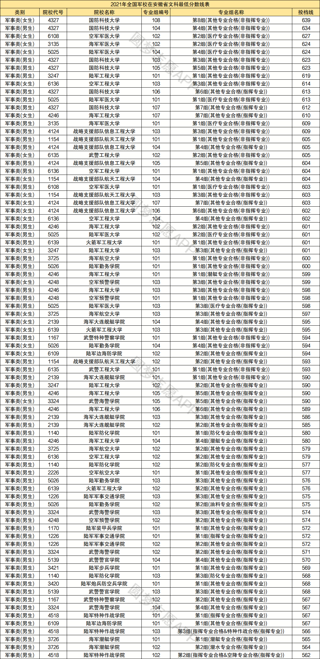 二本军校录取分数线2021最低——解读与探讨，2021年二本军校最低录取分数线解读与探讨