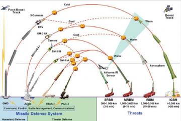 中国中段反导系统,捍卫天空的重要力量,中国中段反导系统,捍卫天际的重要力量