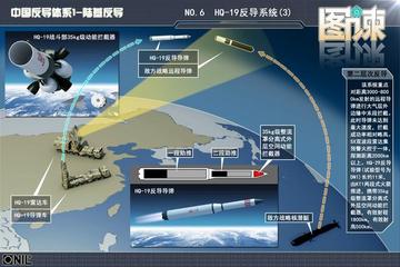 中国中段反导系统,捍卫天空的重要力量,中国中段反导系统,捍卫天际的重要力量