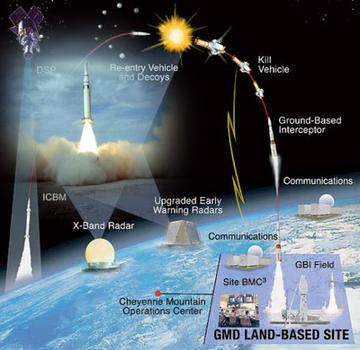 中国中段反导系统,捍卫天空的重要力量,中国中段反导系统,捍卫天际的重要力量