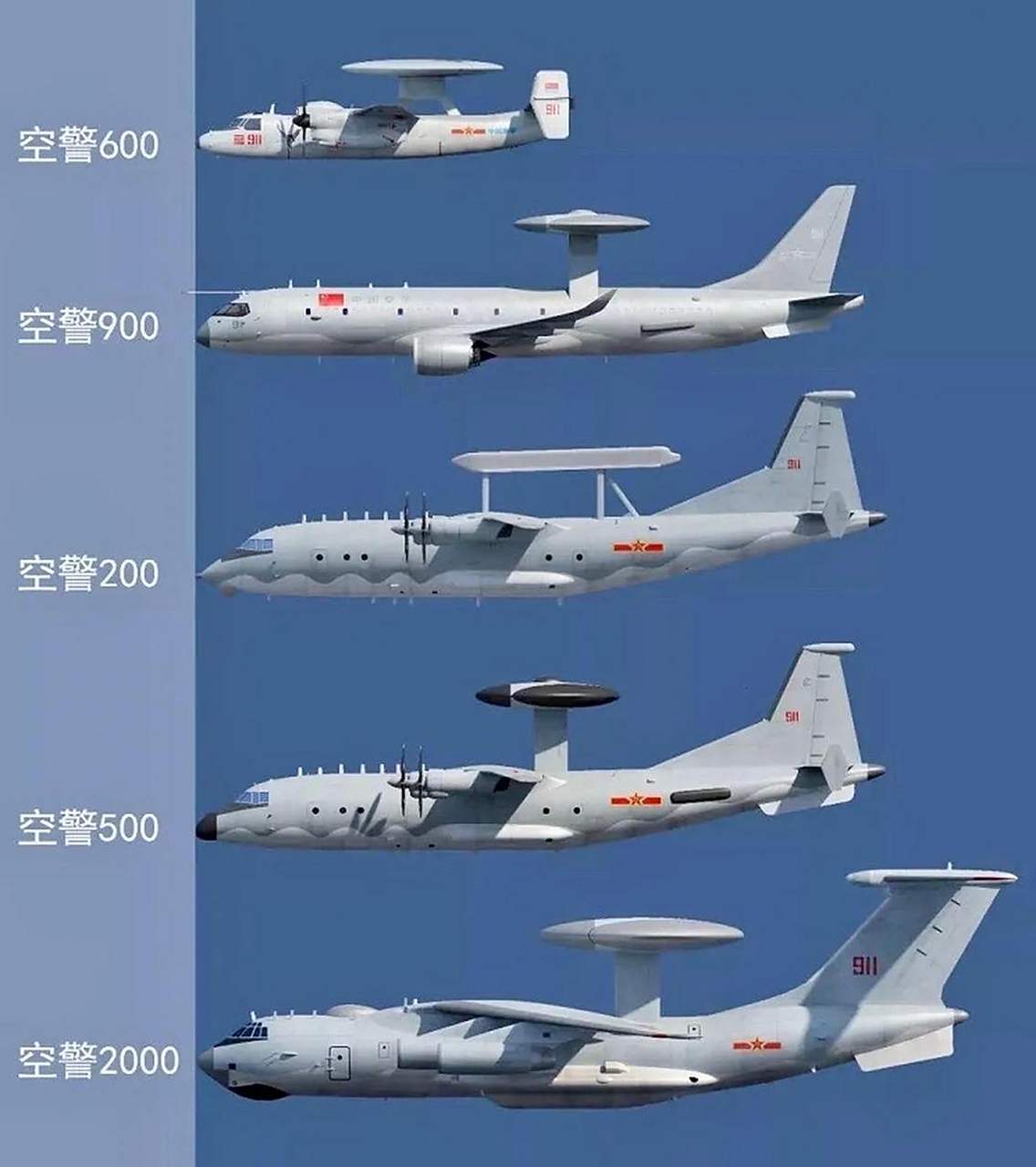 空警200预警机的价格及其价值,空警200预警机的价格与价值解析